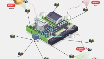 Havalimanlarına ‘Savuran’ Kalkanı: Kuş ve Dron Tehditleri Tek Sistemle Önlenecek