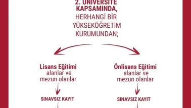 Anadolu Üniversitesi’nden İkinci Üniversite Fırsatı