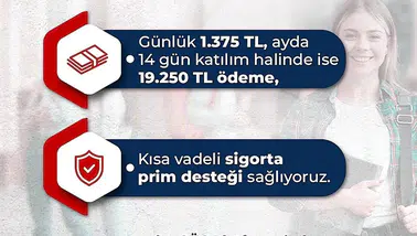 Üniversitelilere İŞKUR desteği: 150 bin öğrenciye çalışma hayatı kapısı aralanıyor