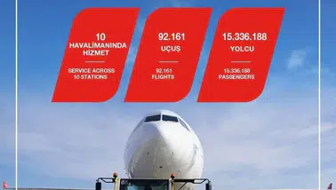 TGS Yer Hizmetleri'nden tarihi zirve: Ağustos ayında 15 milyonu aşkın yolcuya ulaşıldı