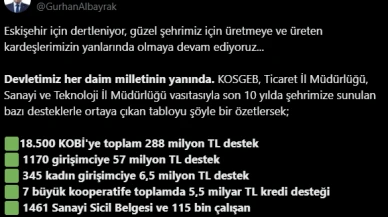 Eskişehir'den 4,5 Milyar Dolarlık İhracat: AK Parti İl Başkanı Albayrak Açıkladı