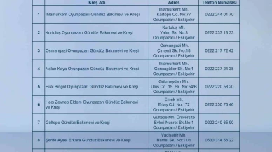 Odunpazarı'nda Çocuklar İçin Yardımlaşma ve Dayanışma Başlatıldı