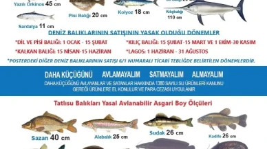 Balıkçılıkta Yasal Sınırlamalar Eskişehir’de Duyuruldu