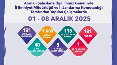 Eskişehir’de Aranan 161 Şahıs Polis ve Jandarma Tarafından Yakalandı