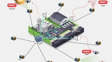Havalimanlarına ‘Savuran’ Kalkanı: Kuş ve Dron Tehditleri Tek Sistemle Önlenecek
