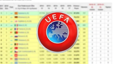 Türkiye, UEFA Ülke Puanında Kritik Eşik: İlk 10’daki Yer Tehlikede mi?