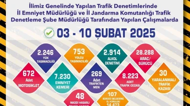 Eskişehir'de 28 Bin Araç Sürücüsüne Trafik Denetimi: 8 Bin 223 Trafik Cezası Kesildi