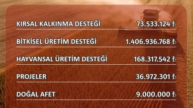 Eskişehir’de çiftçiye 1 milyar 694 milyon 759 bin TL destek yapıldı