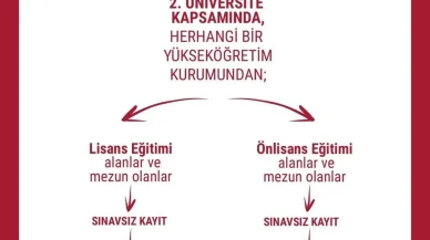 Anadolu Üniversitesi’nden Yaşlı Bakımı Alanında Eğitim Fırsatı