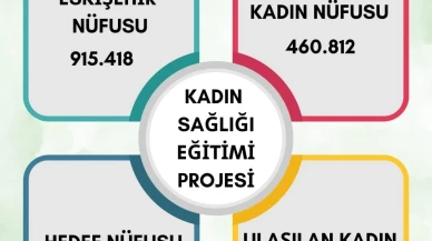 Eskişehir Valiliği Kadınlara Sağlık Eğitimi Veriyor