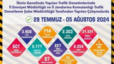 Eskişehir'de Trafik Denetimleri Sıkı Tutuluyor