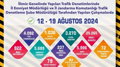 Eskişehir'de Son Bir Haftada 5 bin 996 Adet Trafik Cezası Yazıldı