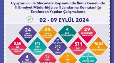 Eskişehir'de Uyuşturucu Operasyonu: 33 Şüpheliye İşlem, 4 Tutuklama