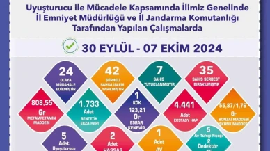 Eskişehir’de Uyuşturucu Operasyonu: 7 Şüpheli Tutuklandı