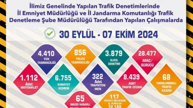 28 Bin Araç Kontrol Edildi 8 Bin Ceza Kesildi