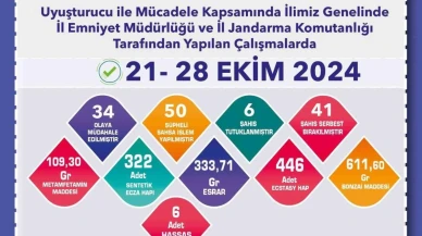 Eskişehir'de Uyuşturucu Operasyonlarında 50 Şüpheliye İşlem Uygulandı