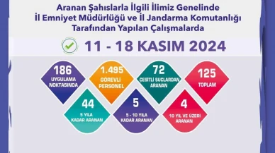 Eskişehir’de Hapis Cezası Bulunan 53 Kişi Yakalandı