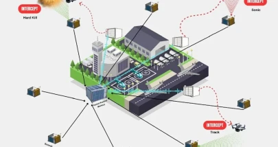 Havalimanlarına ‘Savuran’ Kalkanı: Kuş ve Dron Tehditleri Tek Sistemle Önlenecek