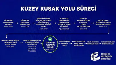 Eskişehir Ulaşımında Tarihi Eşik: Kuzey Kuşak Yolu İçin Kritik Karar
