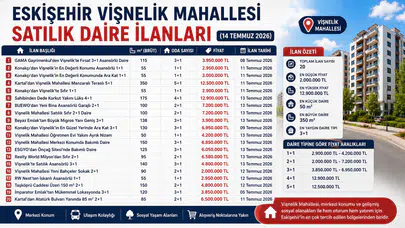 Eskişehir Vişnelik Mahallesi Satılık Daire İlanları (14 Temmuz 2026)