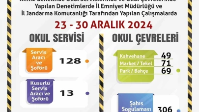 Okul Çevrelerinde Yapılan Denetimlerde 128 Servis Aracı ve 306 Şahıs Sorgulandı