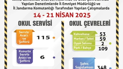 Eskişehir'de Okul Çevrelerinde Sıkı Denetim: 115 Servis Aracı Kontrol Edildi
