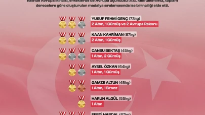 Türk Halterciler Avrupa Şampiyonası'nda 19 Madalya Kazandı