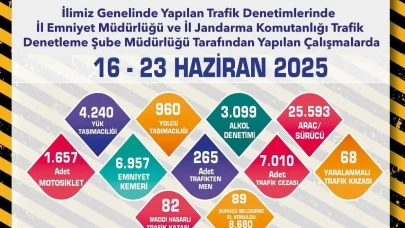 Eskişehir’de Trafik Denetimleri Aralıksız Sürüyor: 89 Sürücü Ehliyetsiz Kaldı