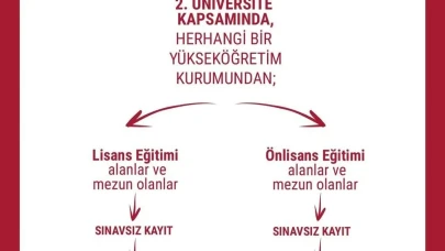 Anadolu Üniversitesi’nden Yaşlı Bakımı Alanında Eğitim Fırsatı