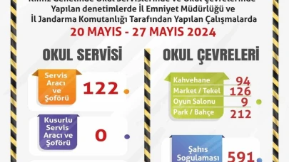 Polis ve jandarma ekiplerinden okul çevrelerinde denetim