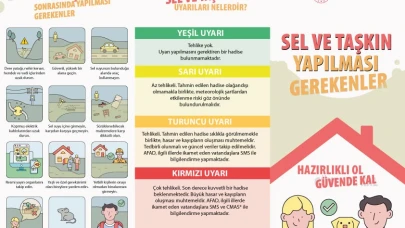 Hidro-Meteorolojik Afet ve Acil Durumlarına İlişkin Hazırlık Çalışmaları