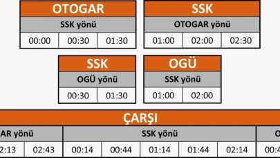 Eskişehir&#8217;de Ünlüce &#8216;Hallettim&#8217; Dedi: Gece Tramvay Seferleri Başlıyor