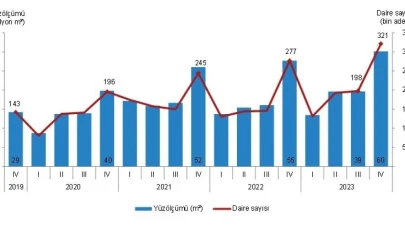 Eskişehir&#8217;de 505 bin 394 metre kare alana yapı ruhsatı verildi