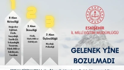 Eskişehirli Öğrencilerden TÜBİTAK Yarışmasında Büyük Başarı