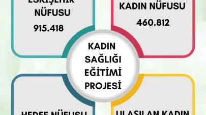 Eskişehir Valiliği Kadınlara Sağlık Eğitimi Veriyor