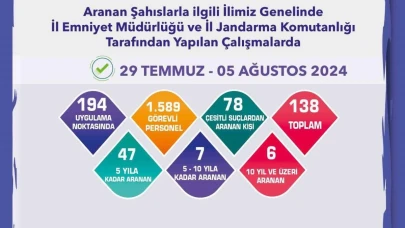 Eskişehir'de Hapis Cezası Bulunan 60 Şahıs Yakalandı