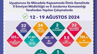 Eskişehir'de Uyuşturucuya Geçit Yok: 34 Şüpheliye İşlem Yapıldı