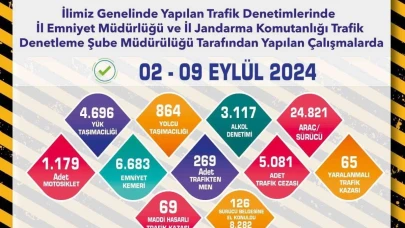 Eskişehir'de Sürücülere Ceza Yağdı