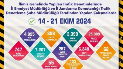 Eskişehir’de 1 Hafta İçinde 25 Bin 989 Araç Ve Sürücü Denetlendi