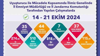 Uyuşturucu Operasyonlarında 44 Şüpheliye İşlem Uygulandı