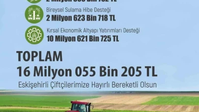 Eskişehir’de Üreticiye 16 Milyon 55 Bin 205 TL Tarımsal Destekleme