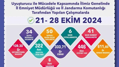 Eskişehir'de Uyuşturucu Operasyonlarında 50 Şüpheliye İşlem Uygulandı