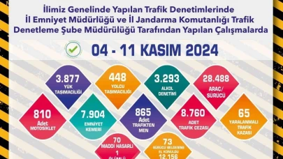 Son 1 haftada 28 bin 488 araç kontrol edildi