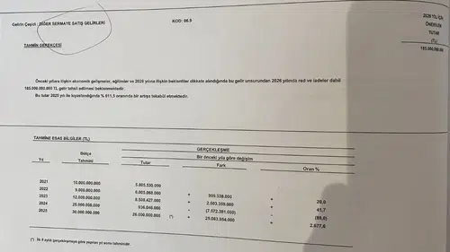 İbrahim Arslan’dan Köprü Ve Otoyol Özelleştirmesine Tepki