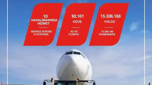 TGS Yer Hizmetleri'nden tarihi zirve: Ağustos ayında 15 milyonu aşkın yolcuya ulaşıldı