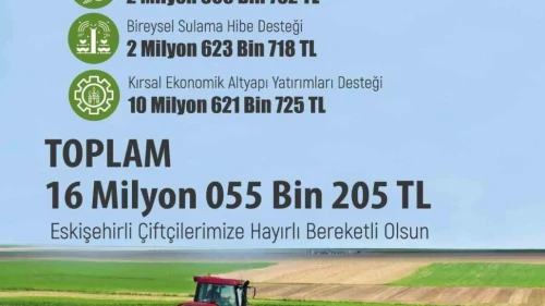 Eskişehir’de Üreticiye 16 Milyon 55 Bin 205 TL Tarımsal Destekleme