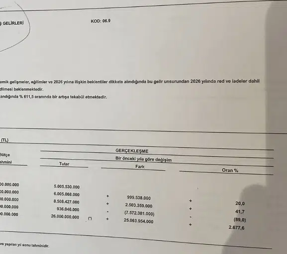 İbrahim Arslan’dan Köprü Ve Otoyol Özelleştirmesine Tepki