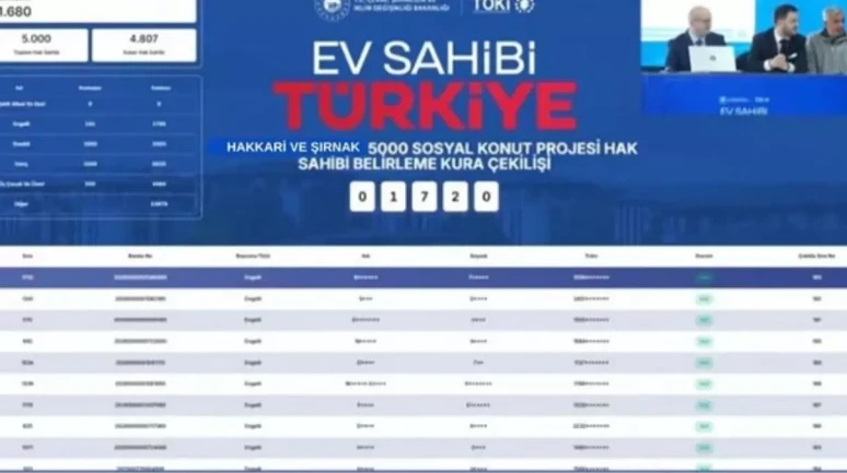 TOKİ Hakkari ve Şırnak kura sonuçları nasıl öğrenilir? TOKİ Hakkari ve Şırnak kura sonuçları isim listesi PDF TOKİ KURA SONUÇLARI (TAM İSİM LİSTESİ)