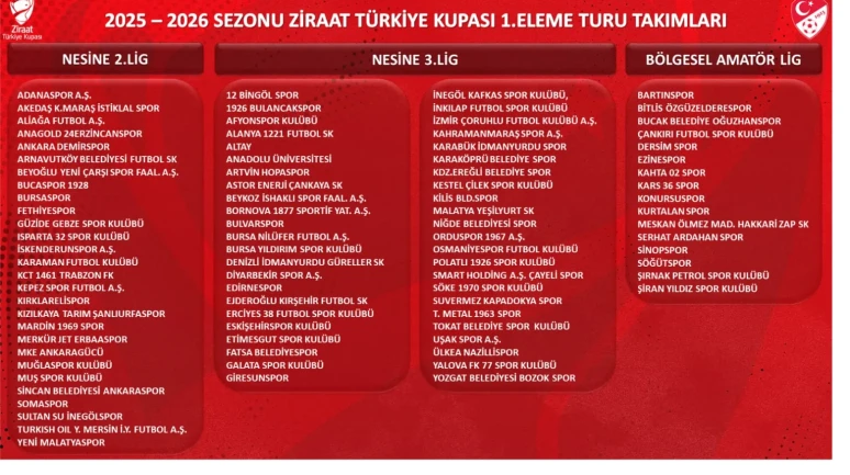 Ziraat Türkiye Kupası ilk tur maçları ne zaman?