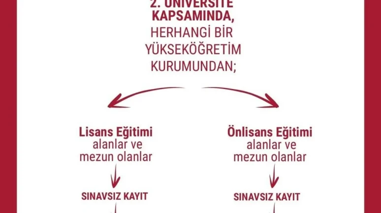 Anadolu Üniversitesi’nden İkinci Üniversite Fırsatı